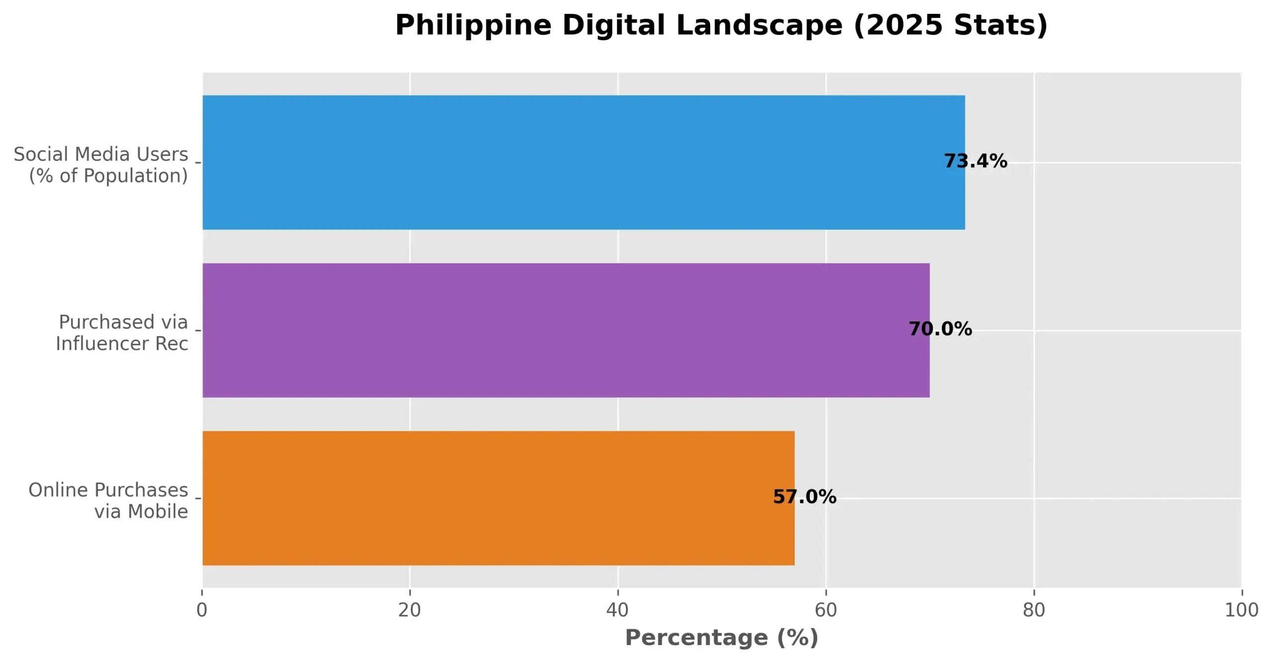 philippines_stats_2025-scaled