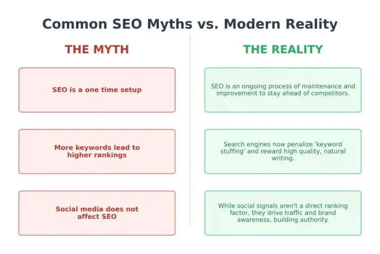 seo_myths_infographic_11zon-768x514